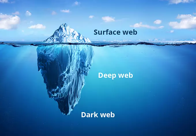 Understanding the Surface Web, Deep Web, and Dark Web 7 1710930087847