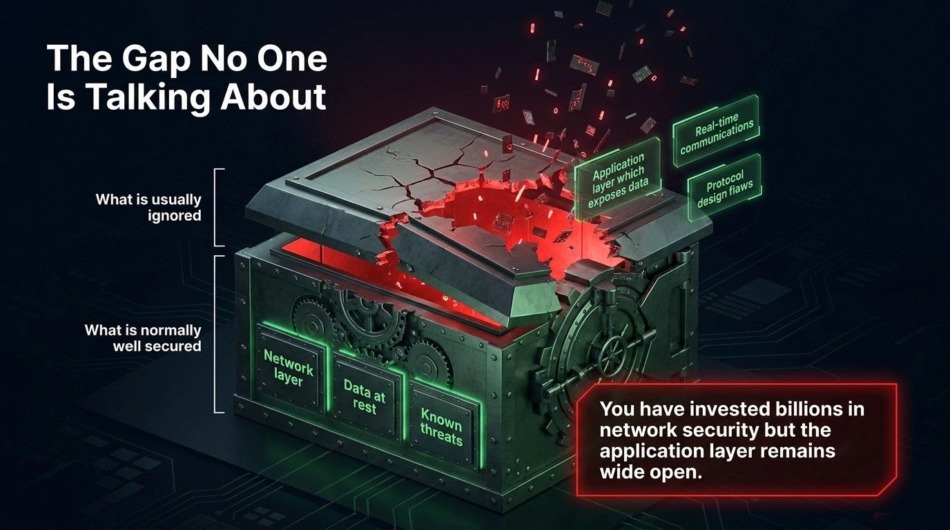 The Gap No One Talks About in Government Digital Infrastructure 1 The Gap in Government Digital Infrastructure