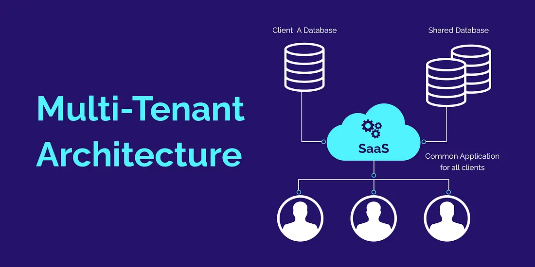 Multi-Tenant Systems for Infinite Redistribution