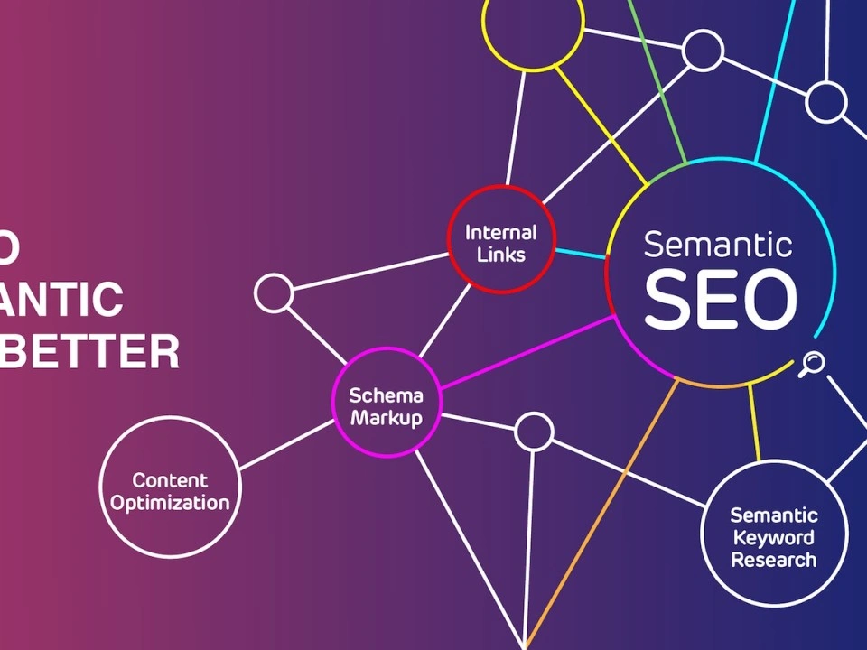 seo long term strategy
