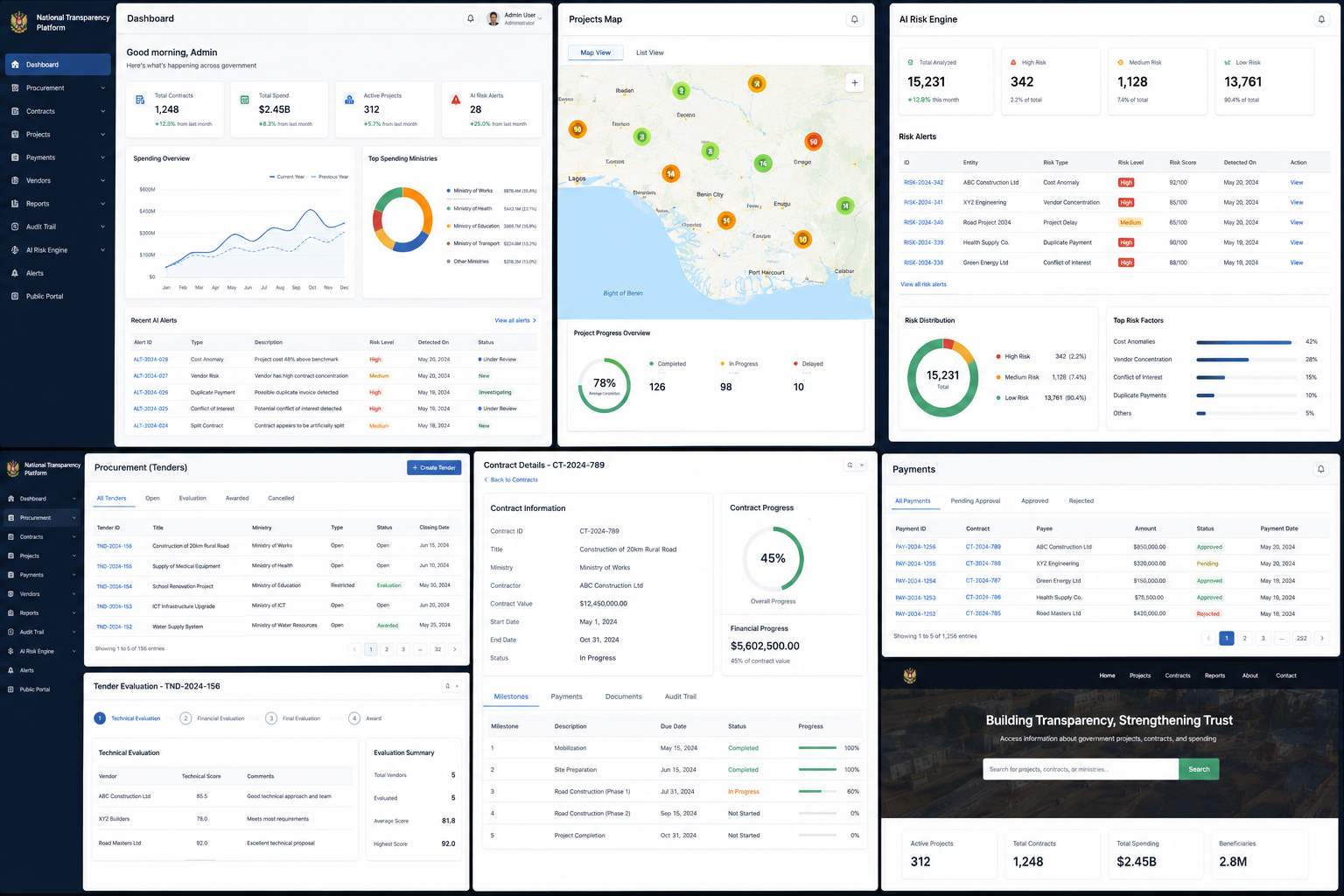 AI-powered government anti-corruption systems