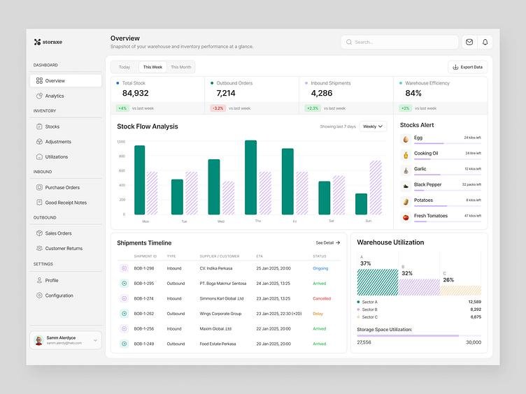 Real time warehouse analytics dashboard