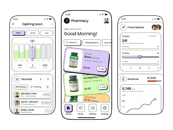 User Journey Optimization